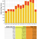 Illustration for article titled By The Numbers: Jezebel's Rise In Charts & Graphs